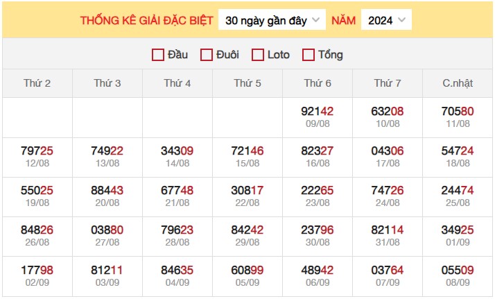 Thống kê XSMB 09/9/2024 nhận định xổ số miền Bắc 6