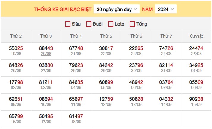 Thống kê XSMB 19/9/2024 nhận định xổ số miền Bắc 6