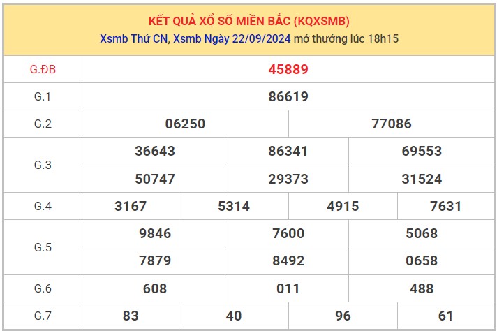 Thống kê XSMB 23/9/2024 nhận định xổ số miền Bắc thứ 2 8