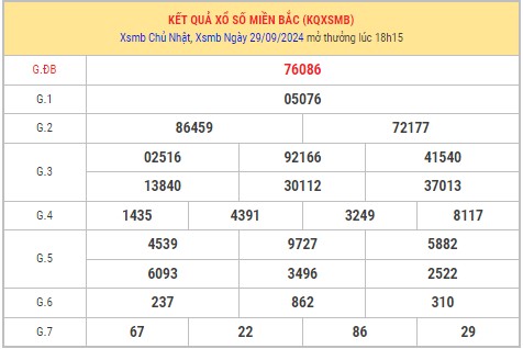 Thống kê XSMB 30/9/2024 nhận định xổ số miền Bắc 1