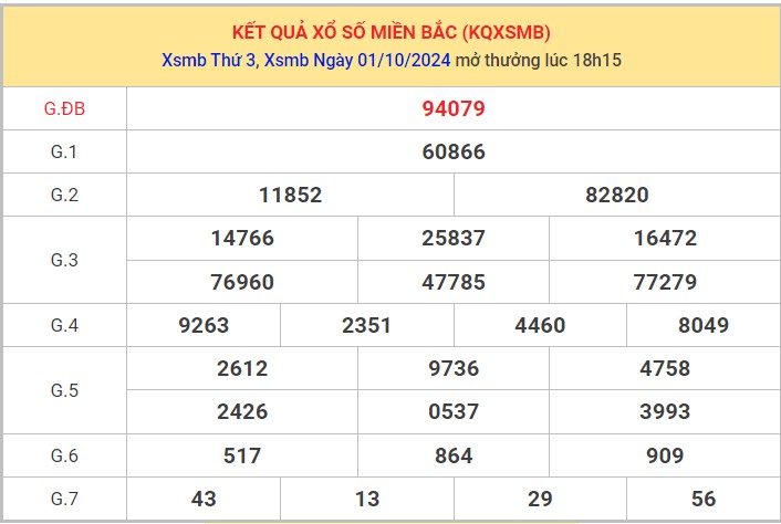Thống kê XSMB 2/10/2024 nhận định xổ số miền Bắc  1