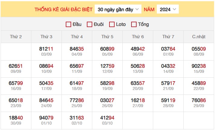 Thống kê XSMB 4/10/2024 nhận định xổ số miền Bắc 23