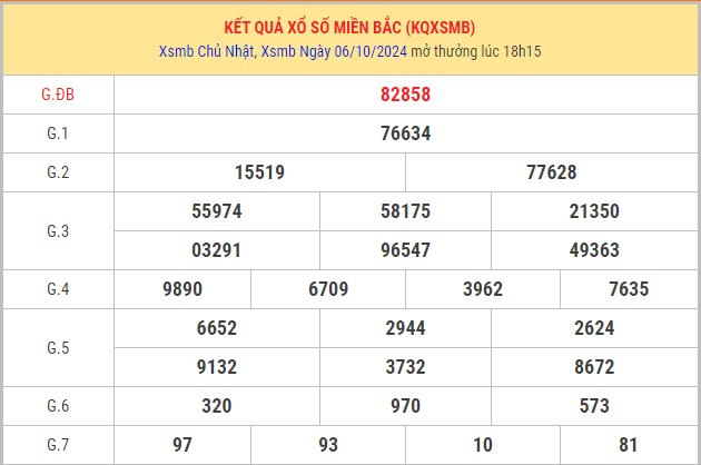 Thống kê XSMB 7/10/2024 nhận định xổ số miền Bắc thứ 2