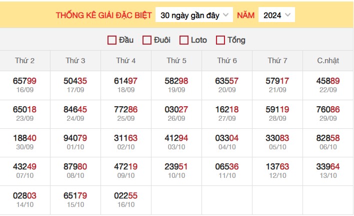 Thống kê XSMB 17/10/2024 nhận định xổ số miền Bắc thứ 5 4