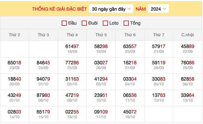 Thống kê XSMB 19/10/2024 nhận định xổ số miền Bắc 2