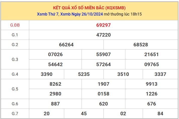 Thống kê XSMB 27/10/2024 nhận định xổ số miền Bắc Chủ Nhật 9