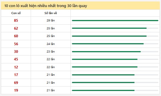 Thống kê XSMN 27/10/2024 - Nhận định lô VIP xổ số miền Nam Chủ Nhật hôm nay