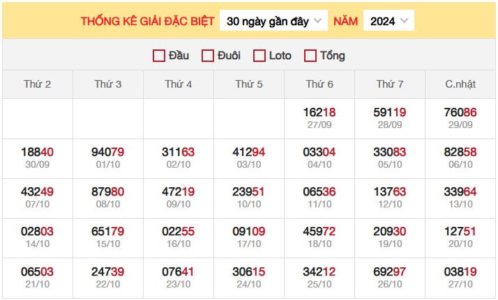 Thống kê XSMB 28/10/2024 nhận định xổ số miền Bắc thứ 2 6