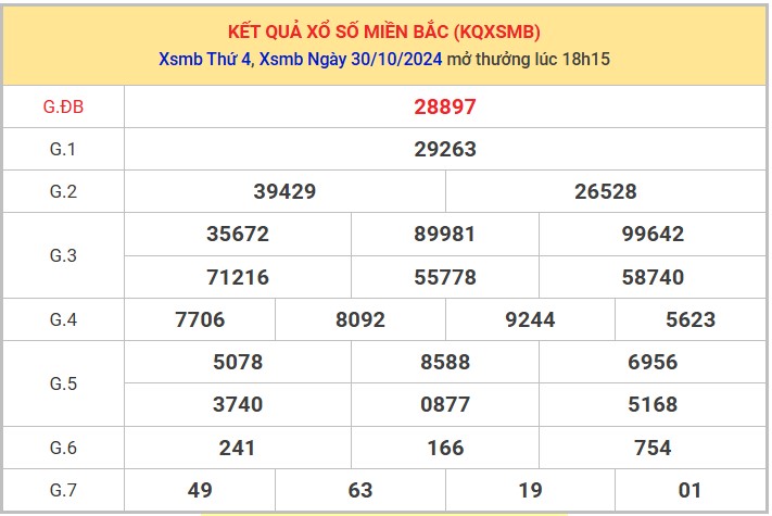 Thống kê XSMB 31/10/2024 nhận định xổ số miền Bắc  8