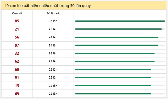 Thống kê XSMN 3/11/2024 - Nhận định lô VIP xổ số miền Nam Chủ Nhật hôm nay