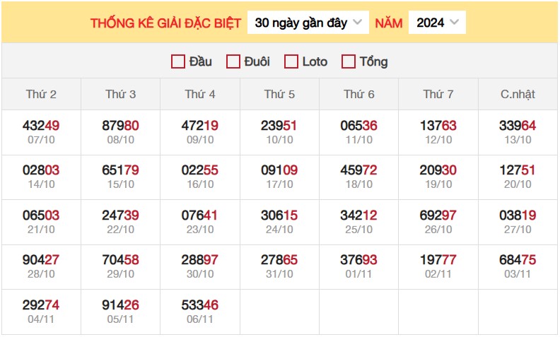 Thống kê XSMB 07/11/2024 nhận định xổ số miền Bắc 6