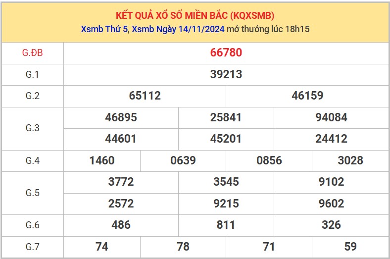 Thống kê XSMB 15/11/2024 nhận định xổ số miền Bắc thứ 6 8