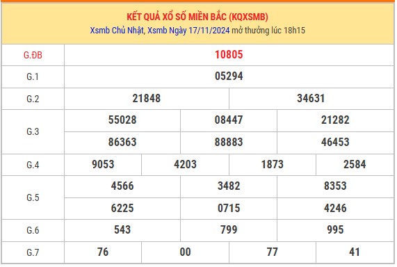 Thống kê XSMB 18/11/2024 nhận định xổ số miền Bắc thứ 2 1