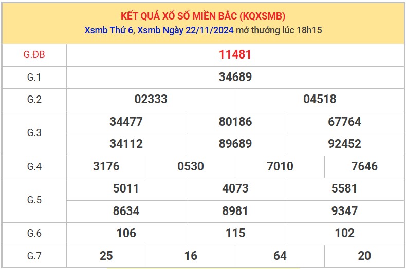 Thống kê XSMB 23/11/2024 nhận định xổ số miền Bắc thứ 7 6
