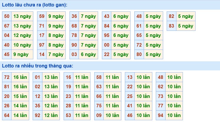 Thống kê XSMB 24/11/2024 nhận định xổ số miền Bắc Chủ Nhật 7