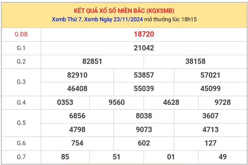 Thống kê XSMB 24/11/2024 nhận định xổ số miền Bắc Chủ Nhật 8