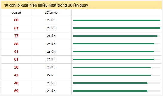 Thống kê XSMN 24/11/2024 - Nhận định lô VIP xổ số miền Nam Chủ Nhật hôm nay