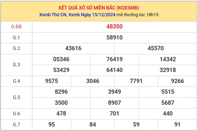 Thống kê XSMB 16/12/2024 nhận định xổ số miền Bắc  8