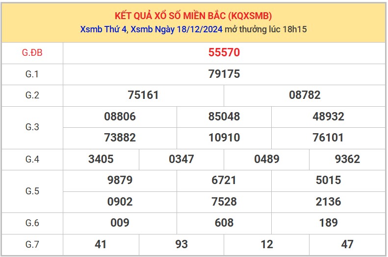 Thống kê XSMB 19/12/2024 nhận định xổ số miền Bắc 8