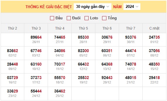 Thống kê XSMB 24/12/2024 nhận định xổ số miền Bắc  3