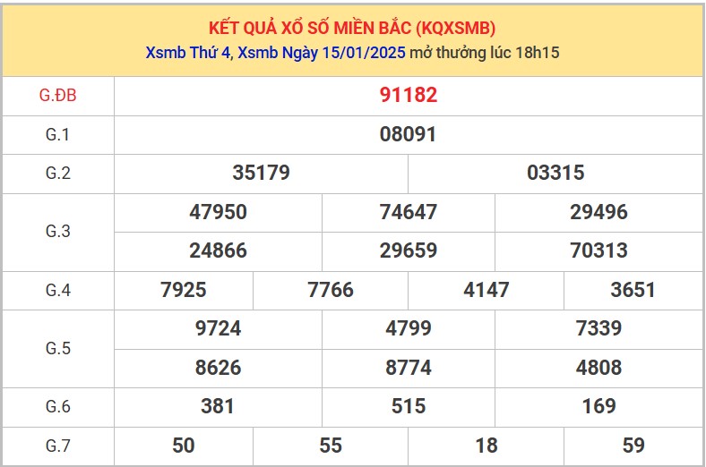 Thống kê XSMB 16/01/2025 nhận định xổ số miền Bắc 8