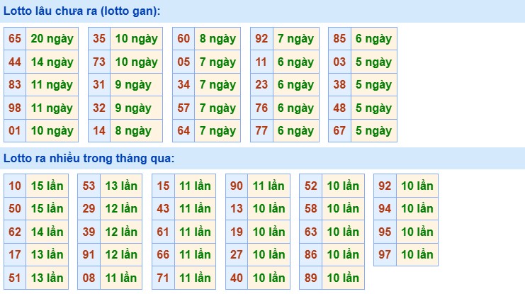 Thống kê XSMB 18/1/2025 nhận định xổ số miền Bắc thứ 7 7