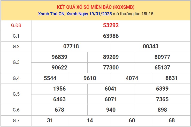 Thống kê XSMB 20/1/2025 nhận định xổ số miền Bắc thứ 2 8