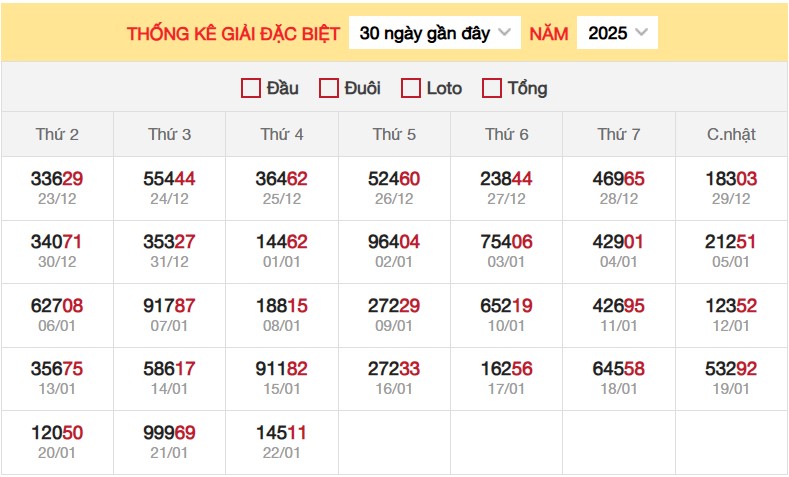 Thống kê XSMB 23/1/2025 6