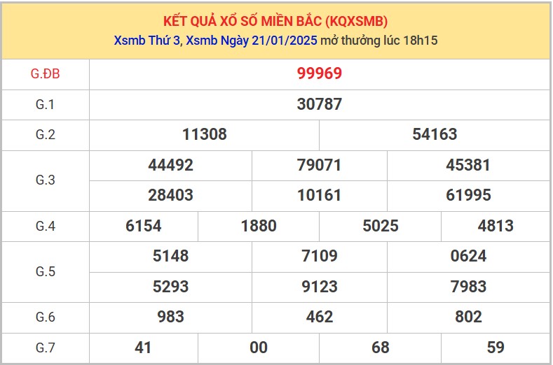 Thống kê XSMB 22/1/2025 nhận định xổ số miền Bắc 8