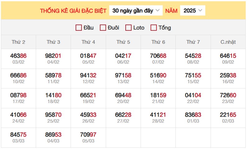 Thống kê XSMB 6/3/2025 nhận định xổ số miền Bắc 3