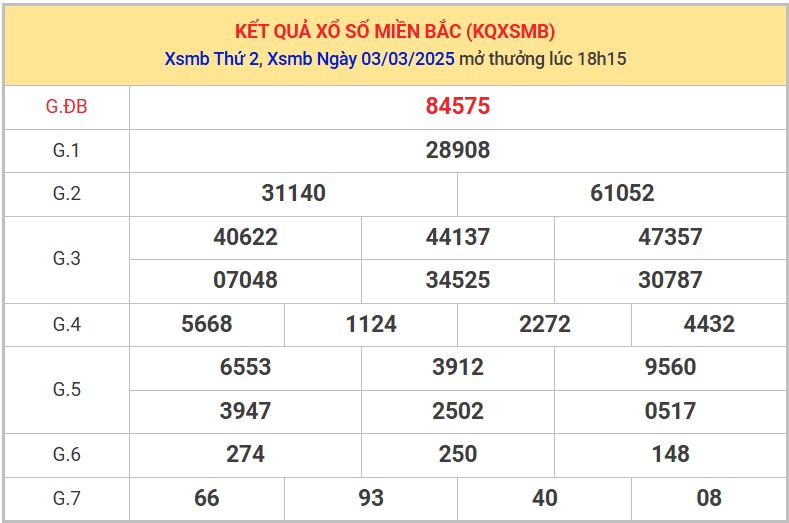 Thống kê XSMB 4/3/2025 nhận định xổ số miền Bắc  8