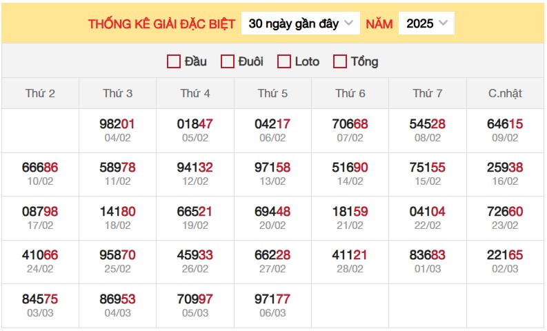 Thống kê XSMB 7/3/2025 phân tích xổ số miền Bắc 3