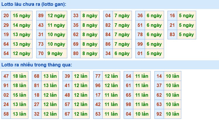 Thống kê XSMB 7/3/2025 phân tích xổ số miền Bắc 2