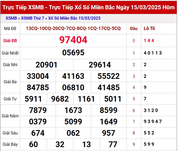 Thống kê XSMB 16/3/2025 nhận định xổ số miền Bắc Chủ Nhật