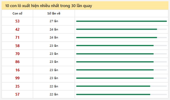 Thống kê XSMN 16/3/2025 nhận định VIP Miền Nam chủ nhật