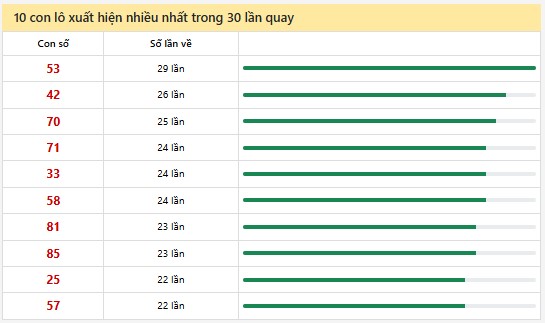 Thống kê XSMN 18/3/2025 nhận định VIP Miền Nam thứ 3