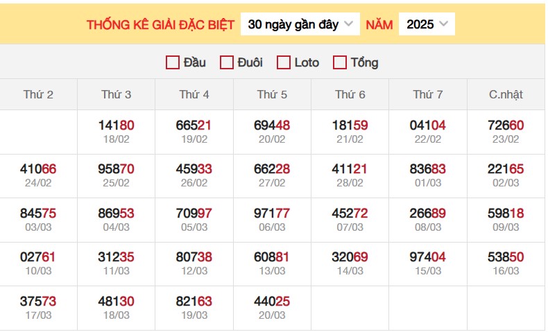 Thống kê XSMB 21/7/2025 phân tích xổ số miền Bắc thứ 6 3